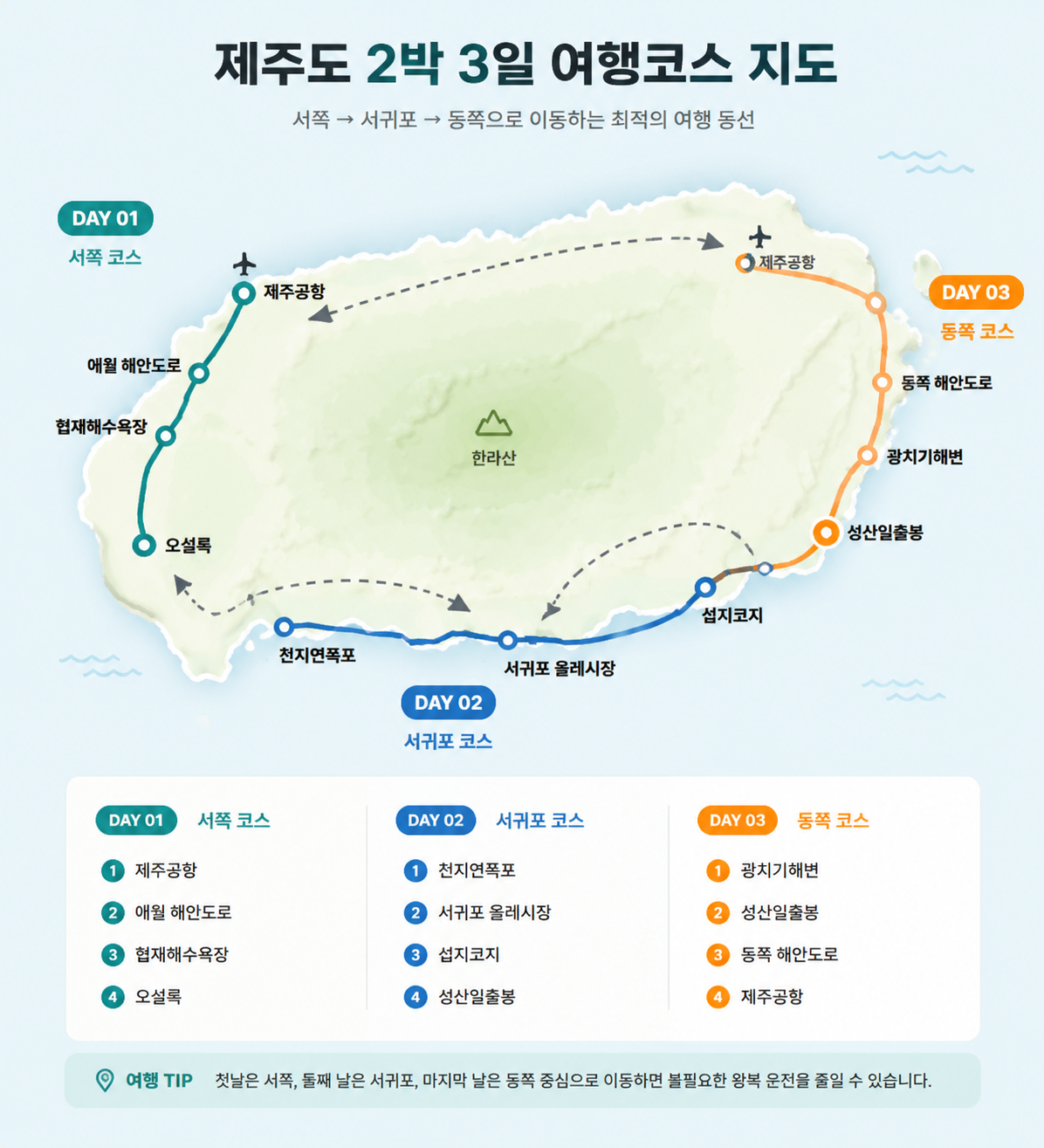 제주도 2박 3일 여행 전체 코스 지도
